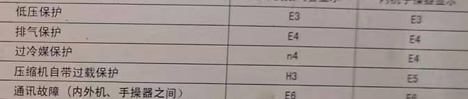 满洲里空调电话在哪里找